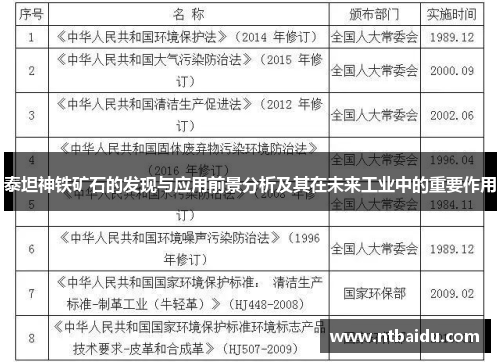 泰坦神铁矿石的发现与应用前景分析及其在未来工业中的重要作用